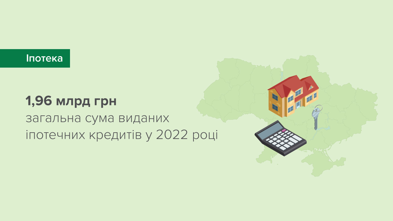 Іпотечне кредитування поступово відновлюється завдяки державним програмам – результати опитування