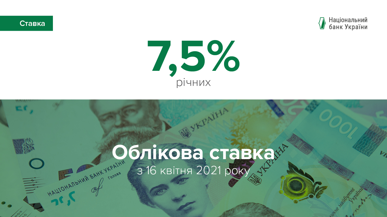 Національний банк України підвищив облікову ставку до 7,5%