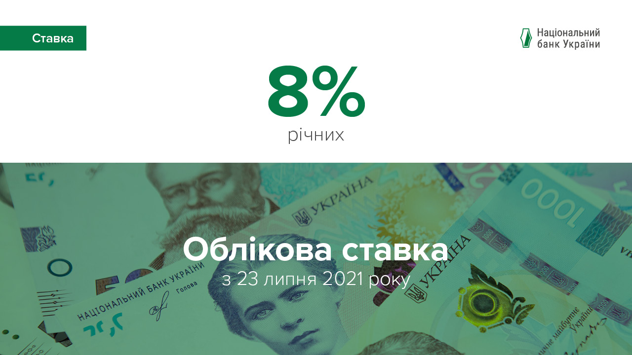 Національний банк України підвищив облікову ставку до 8%