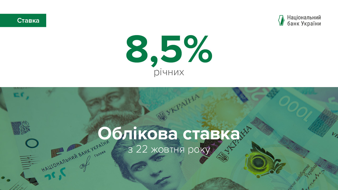 Національний банк України зберіг облікову ставку на рівні 8,5%