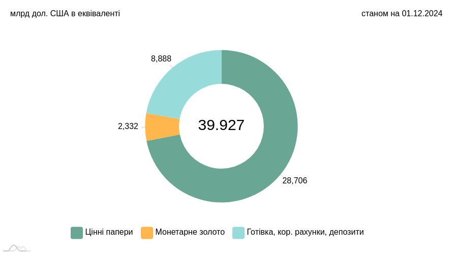 chart image