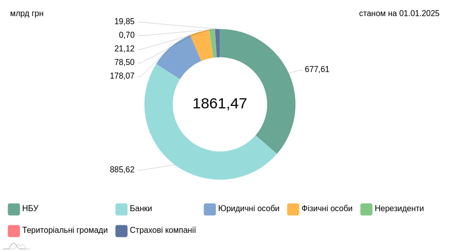 chart image