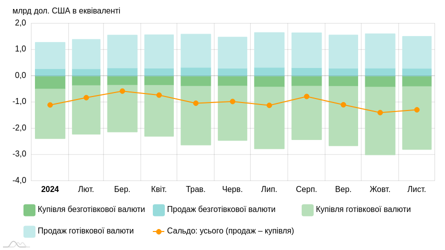 chart image